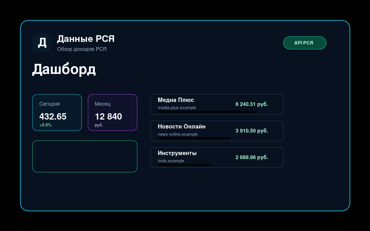 Πίνακας ελέγχου εσόδων RSYA Data
